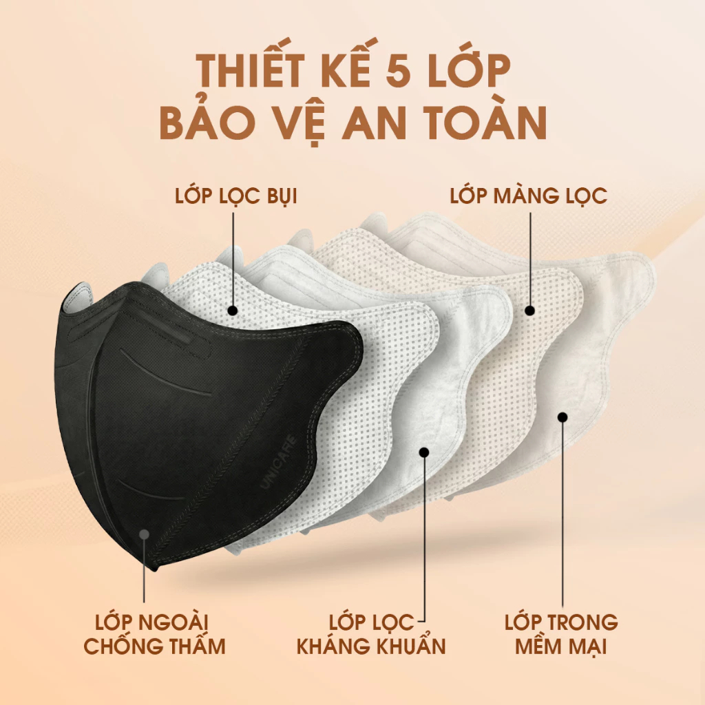 Combo 50 Chiếc Khẩu Trang 9A UMiMask, Dày Dặn Chống Nắng, Che Toàn Diện Chống Nước Thoáng Khí