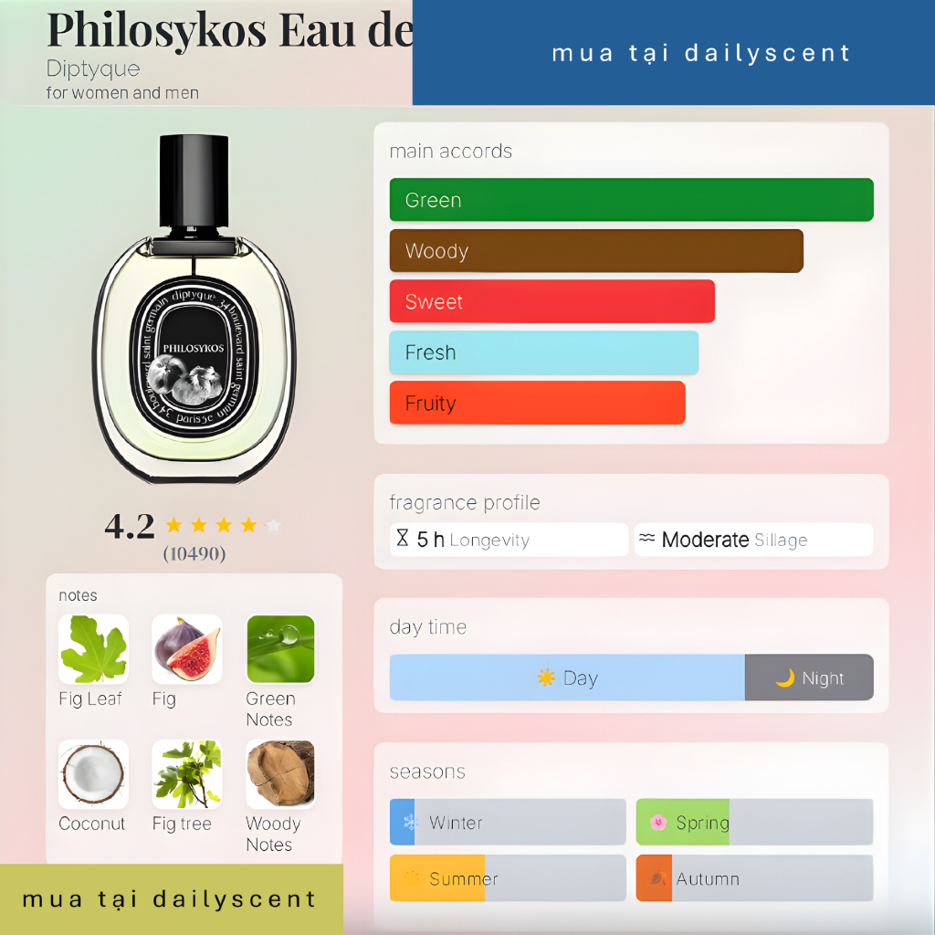 Nước hoa Philosykos Diptyque 75ml EDP| Nước hoa Unisex| Nước hoa mùi mát| Nước hoa ngày nóng| Dailyscent