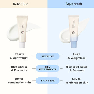 Kem Chống Nắng Beauty of Joseon Relief Sun Rice + Probiotics SPF50+ PA++++ 50ml – Dưỡng Ẩm, Dịu Da, Chống Nắng Mạnh