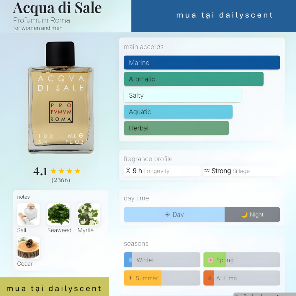 Nước hoa Acqua di Sale 100ml EDP Profumum Roma| Nước hoa Unisex| Nước hoa cam chanh| Dailyscent