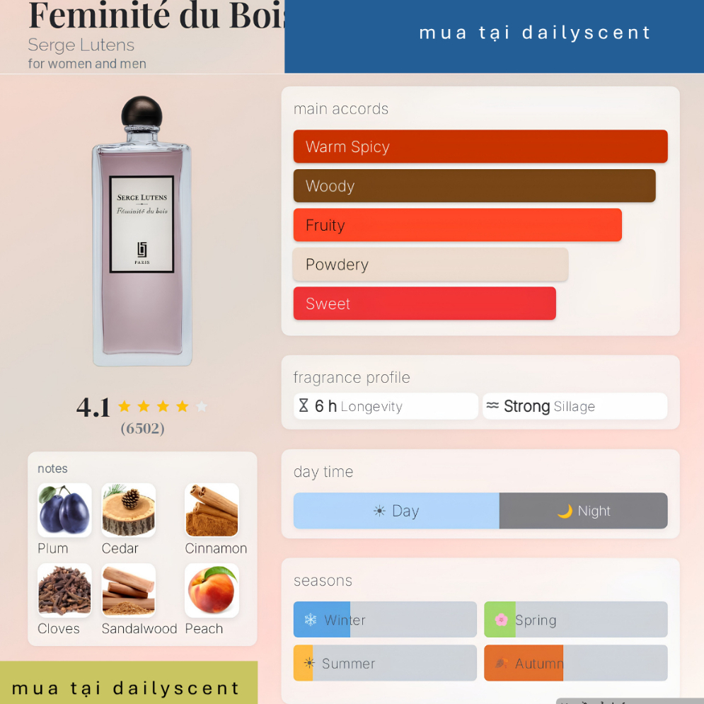 Nước hoa Feminite du Bois 100ml EDP Serge Lutens| Nước hoa Unisex| Nước hoa niche| Dailyscent