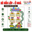 BÉ ĐẾN LỚP- Ở NHÀ , Trang trí mầm non,Tranh góc Steam , Steam mầm non , Tranh góc, góc stream mầm non, tranh dán tường,