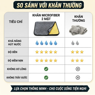 Combo 5 Khăn Lau Microfiber 2 Mặt Vàng Xám Siêu Thấm Hút – Không Xơ, Không Xước, Lau Ô Tô, Kính, Nhà Bếp Đa Năng