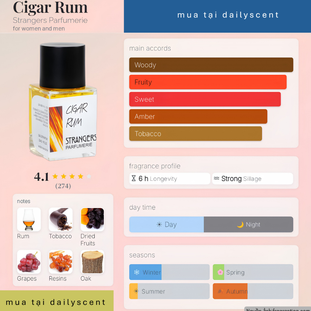 Nước hoa Cigar Rum 30ml EDP Strangers Perfumeries| Nước hoa Unisex| Nước hoa Niche| Dailyscent
