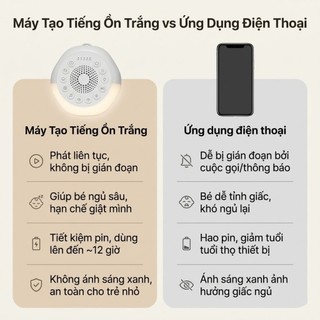 Máy Tạo Tiếng Ồn Trắng Xiaomi JX-507 27 Âm Thanh Hẹn Giờ 30-120 Phút Pin Sạc