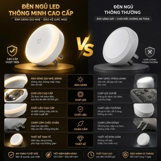 Đèn Ngủ Cảm Ứng Xiaomi Mijia D04 Cảm Biến Chuyển Động Ánh Sáng LED Tiết Kiệm Điện