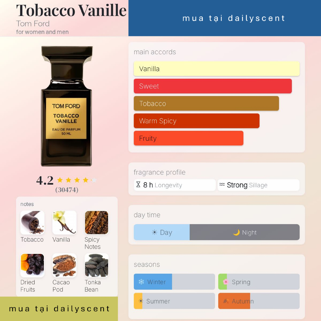 Nước hoa Tobacco Vanilla EDP 50ml-100ml TF| Nước hoa Unisex| Nước hoa mùi tobacco| Nước hoa ngày mát| Dailyscent