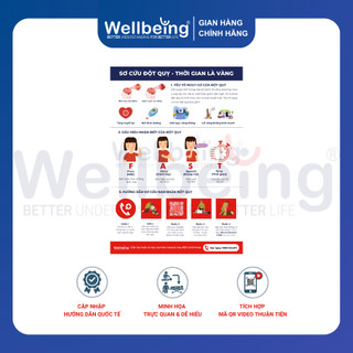 Poster Decal Hướng Dẫn Sơ Cấp Cứu Đột Quỵ Wellbeing Khổ A4 Nhận Biết Dấu Hiệu FAST Dán Tường