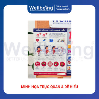 Poster Decal Hướng Dẫn Sơ Cấp Cứu Đột Quỵ Wellbeing Khổ A4 Nhận Biết Dấu Hiệu FAST Dán Tường