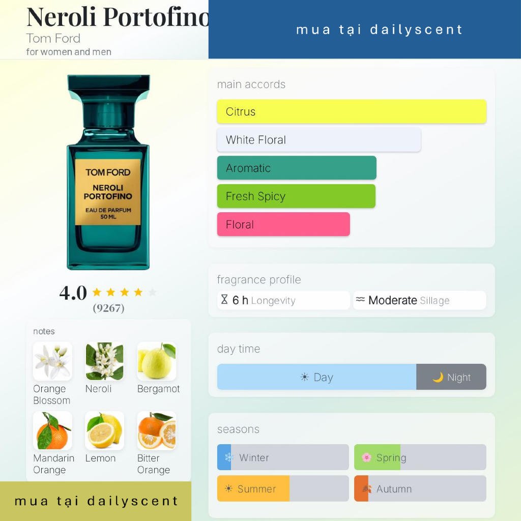 Nước hoa Neroli Portofino 50ml 100ml EDP TF| Nước hoa Unisex| Nước hoa mùi cam chanh| Nước hoa nam lịch lãm| Dailyscent