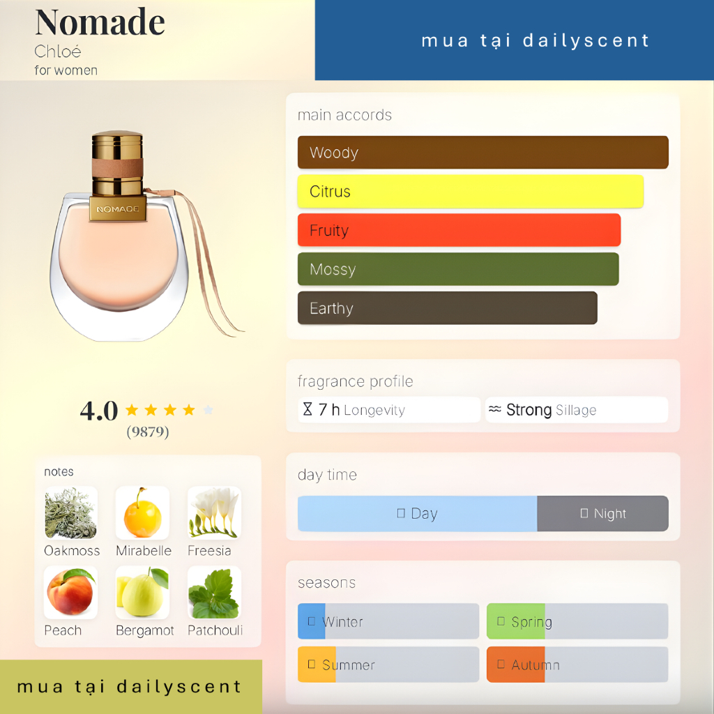 Nước hoa Chloe Nomade EDP 75ml| Nước hoa Nữ| Nước hoa ngày mát| Nước hoa mùi gỗ| Dailyscent