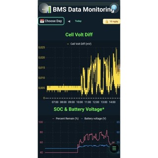Module WIFI Giám Sát BMS JK Từ Xa RS485| Theo Dõi Pin Lithium Online| Điều Khiển BMS JK Qua Internet