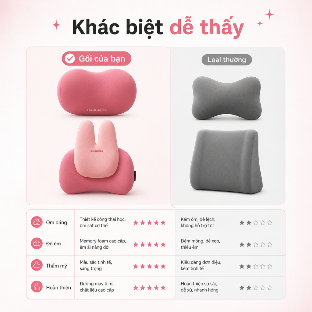 Combo Gối Tựa Đầu & Tựa Lưng Xe Hơi ComfyRab Công Thái Học Cao Cấp – Êm Ái Chuẩn Hạng Thương Gia