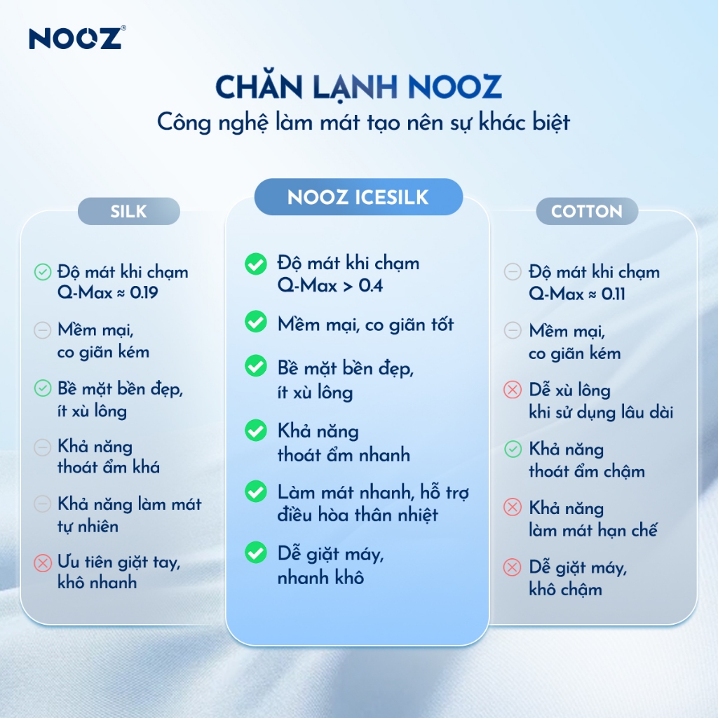 Chăn Lạnh NOOZ Icesilk N4 Mền Điều Hoà Lõi Bông Mỏng Nhẹ Vải Mát Lạnh NOOZ Home Goods Bedding | BigBuy360 - bigbuy360.vn