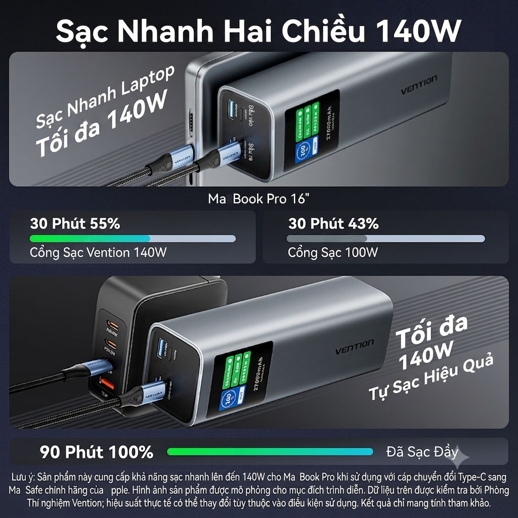 Pin Sạc Dự Phòng 27000mAh 140W Vention, Sạc Nhanh PD Cho Điện Thoại Laptop MatBook, Màn Hình TFT, Sẵn Cáp Sạc USB-C