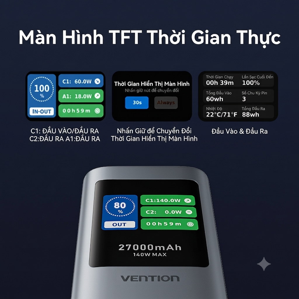 Pin Sạc Dự Phòng 27000mAh 140W Vention, Sạc Nhanh PD Cho Điện Thoại Laptop MatBook, Màn Hình TFT, Sẵn Cáp Sạc USB-C