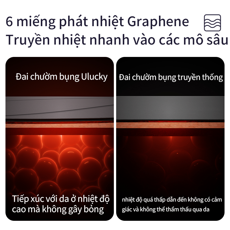 ULucky TD01 Thắt lưng massage chườm nóng Điều khiển nhiệt độ thông minh Quà tặng cho bạn gái Quà sinh nhật | BigBuy360 - bigbuy360.vn