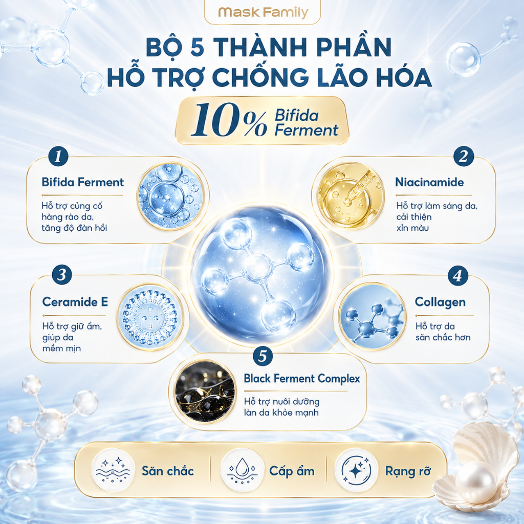 Mặt Nạ Đen Mask Family Chống Lão Hóa Chống Nhăn 10% Bifida Nâng Cơ Cấp Ẩm Cho Mọi Loại Da (30mlx5 Miếng)