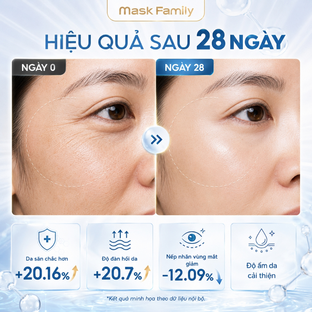 Mặt Nạ Đen Mask Family Chống Lão Hóa Chống Nhăn 10% Bifida Nâng Cơ Cấp Ẩm Cho Mọi Loại Da (30mlx5 Miếng)