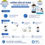 DHA Drops Nature's Way Kids Smart Bổ Sung Omega 3, DHA, EPA, Hỗ Trợ Bổ Não Và Mắt Cho Bé chai 20 ml