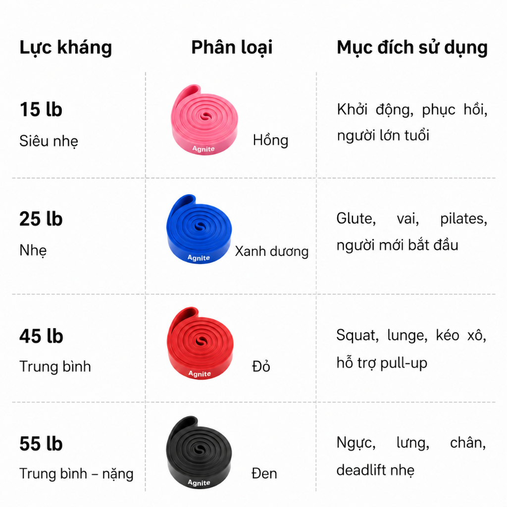 Dây Kháng Lực AGNITE Đa Năng - Dây Kháng Lực Tập Toàn Thân Hỗ Trợ Tập Luyện Thể Thao Tiện Lợi Tại Nhà