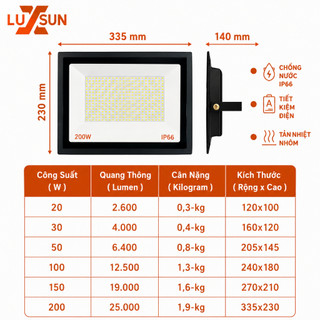 Đèn Pha LED LUXSUN 10W 20W 30W 50W 100W 150W IP66 Siêu Sáng Chiếu Sân Vườn Sân Bóng Sân Tennis Biển Quảng Cáo