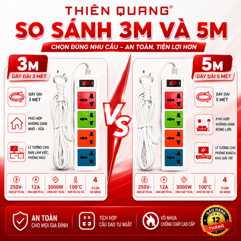 Ổ Cắm Điện Đa Năng Thiên Quang 4 Ổ Cắm Có Công Tắc 3M 5M 3000W 12A Ổ Điện Chống Giật Cho Gia Đình