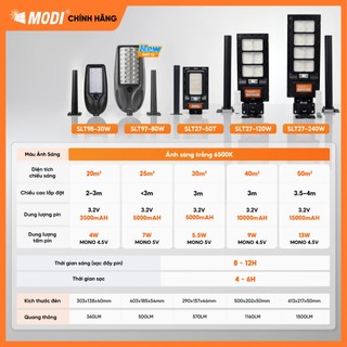 Ảnh 3 – Đèn Năng Lượng Mặt Trời MODI SOLAR, Đèn Led Năng Lượng Mặt Trời Chip Led Siêu Sáng