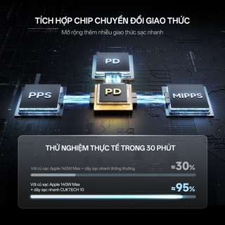 Cáp Sạc Nhanh CUKTECH 10 1.35m| Công Suất 100W Max | 2 Cổng C | Sợi Fiber Chắc Chắn | Bảo Hành 18 Tháng C2C515