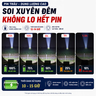 BẢO HÀNH 12 THÁNG - Đèn Pin Đội Đầu Thái Lan A98 Siêu Sáng 500W Chiếu Xa 600m 3 PIN 10-15H Chống Nước IPX68 Chuyên lặn