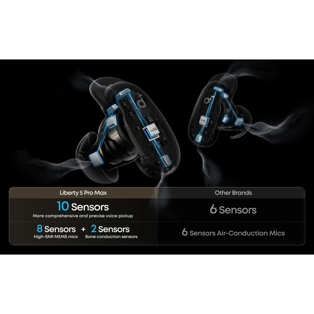 Tai Nghe Bluetooth Soundcore Liberty 5 Pro Max – Chống Ồn Chủ Động, Âm Thanh Hi-Res, Pin 50H | BigBuy360 - bigbuy360.vn