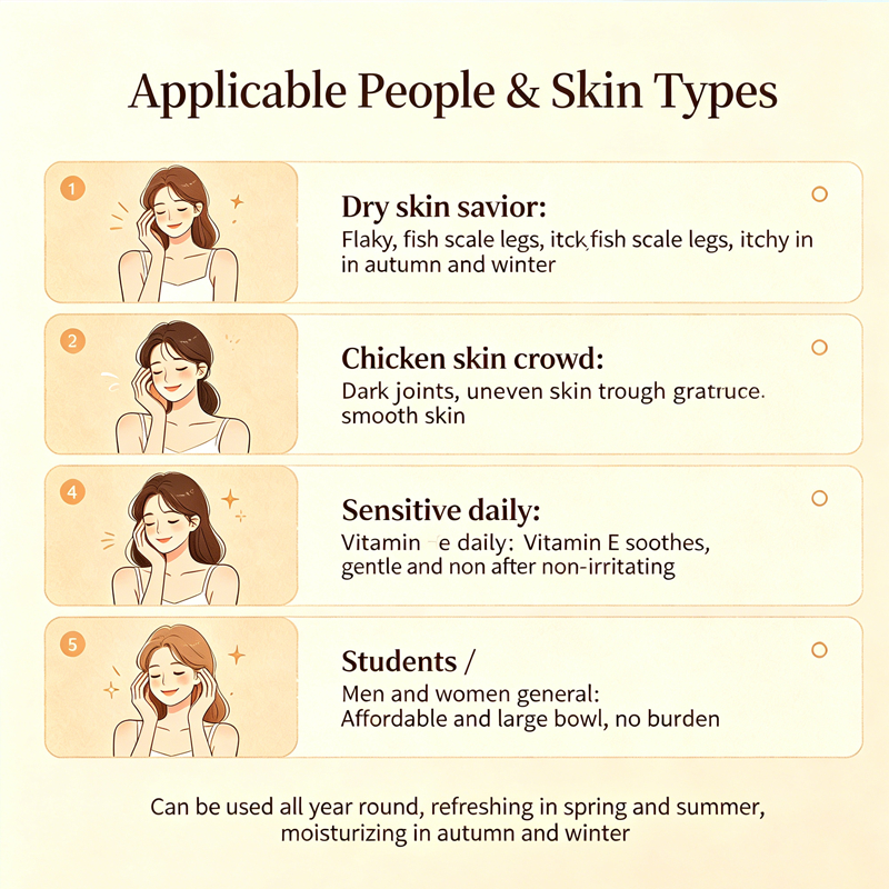 Vaseline Vitamin E Body Lotion Bột dưỡng ẩm cho da khô và tan nắng, Chăm sóc toàn thân gia đình