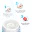 Kem Dưỡng Giảm Thâm Vùng Mông & Toàn Thân Teenilicious Bum & Body Cream 100g