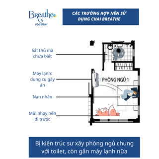 (Mua nhiều giá rẻ ) Xịt thơm ngăn mùi toilet Breathe - giúp đi ngoài thơm hơn đi tắm