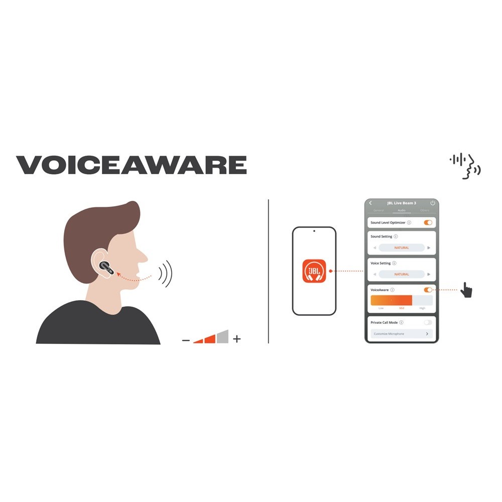 NewSeal Tai nghe JBL Live Beam 3 (Bluetooth 5.3 | Pin 12h | IP55 | Chống ồn ANC | LDAC | JBL Spatial | Màn hình LED) | BigBuy360 - bigbuy360.vn