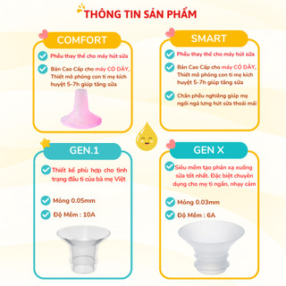 Trợ Phễu Silicone Coniu, Đệm Hạ Size Phễu Size 15-17-19-21-24mm, Hút Sữa Hiệu Quả và Êm Ái (Hộp 01 Chiếc)