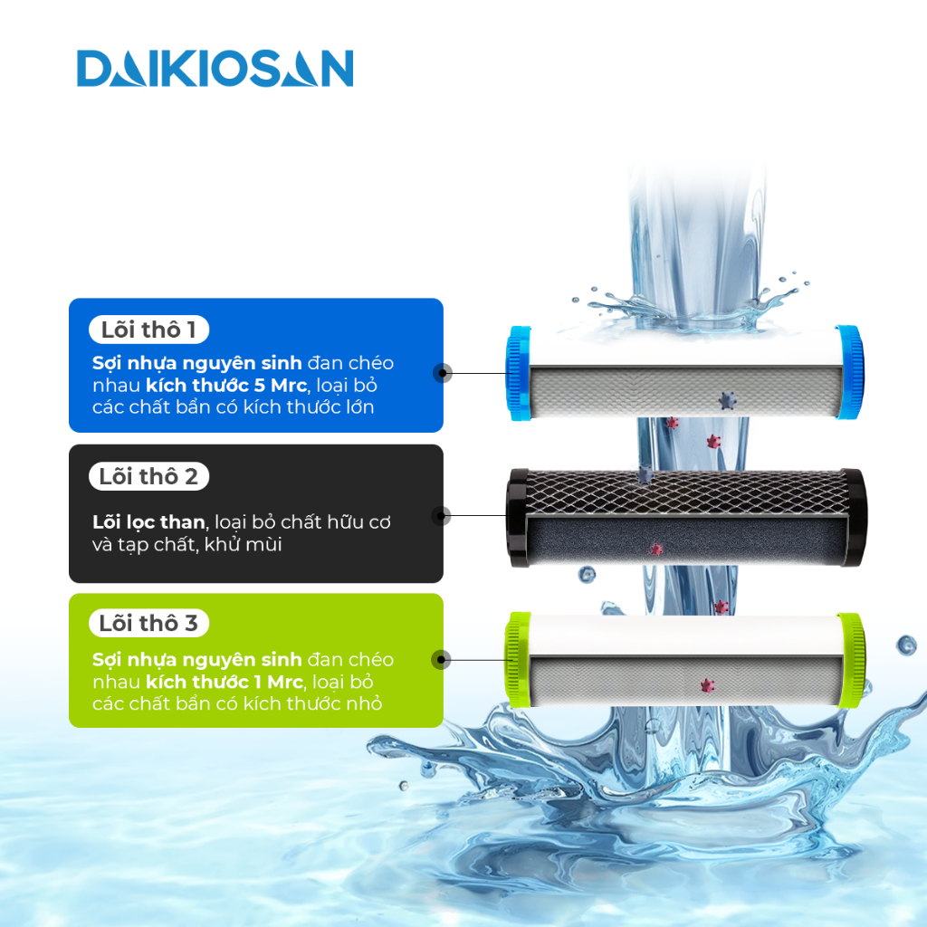 Lõi Lọc Thô Daikiosan Lõi Lọc Nước RO Chính Hãng Lõi 123 Dùng Thay Thế Cho Máy Lọc Nước - Điện Máy Linh Đan | BigBuy360 - bigbuy360.vn