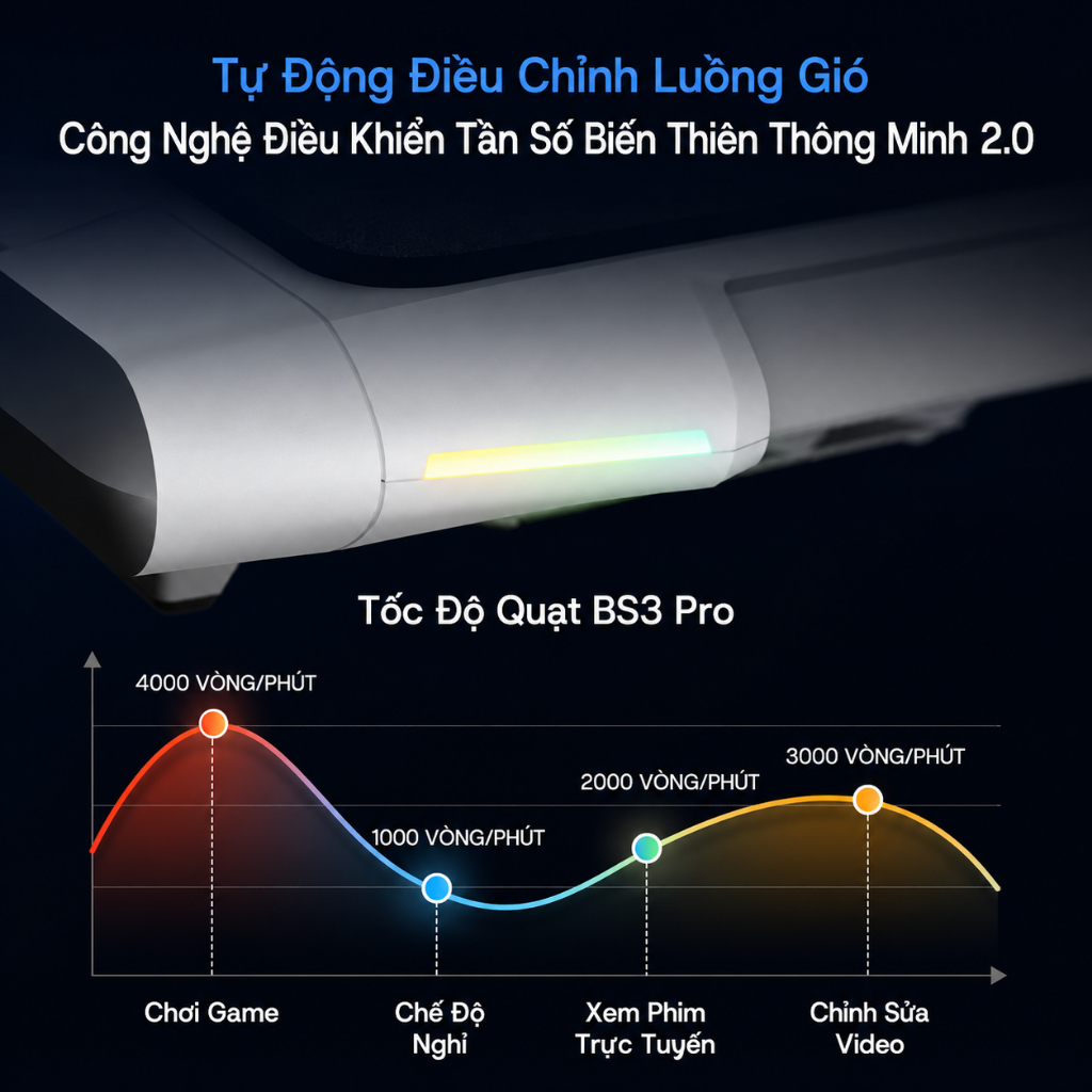 [KM mở bán] Đế tản nhiệt Flydigi BS3/ BS3 Pro, hút gió 3 mặt, mát sâu 48°C, biến tần thông minh | BigBuy360 - bigbuy360.vn