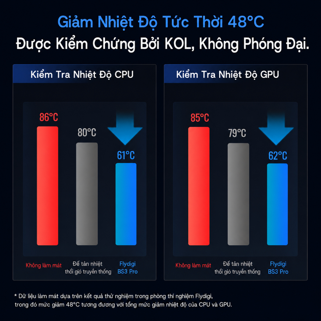[KM mở bán] Đế tản nhiệt Flydigi BS3/ BS3 Pro, hút gió 3 mặt, mát sâu 48°C, biến tần thông minh | BigBuy360 - bigbuy360.vn