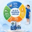 Canxi Cá Tuyết lọ 100 viên Cod Fish Calcium, viên uống vị dâu có thể nhai - Hàng chính hãng