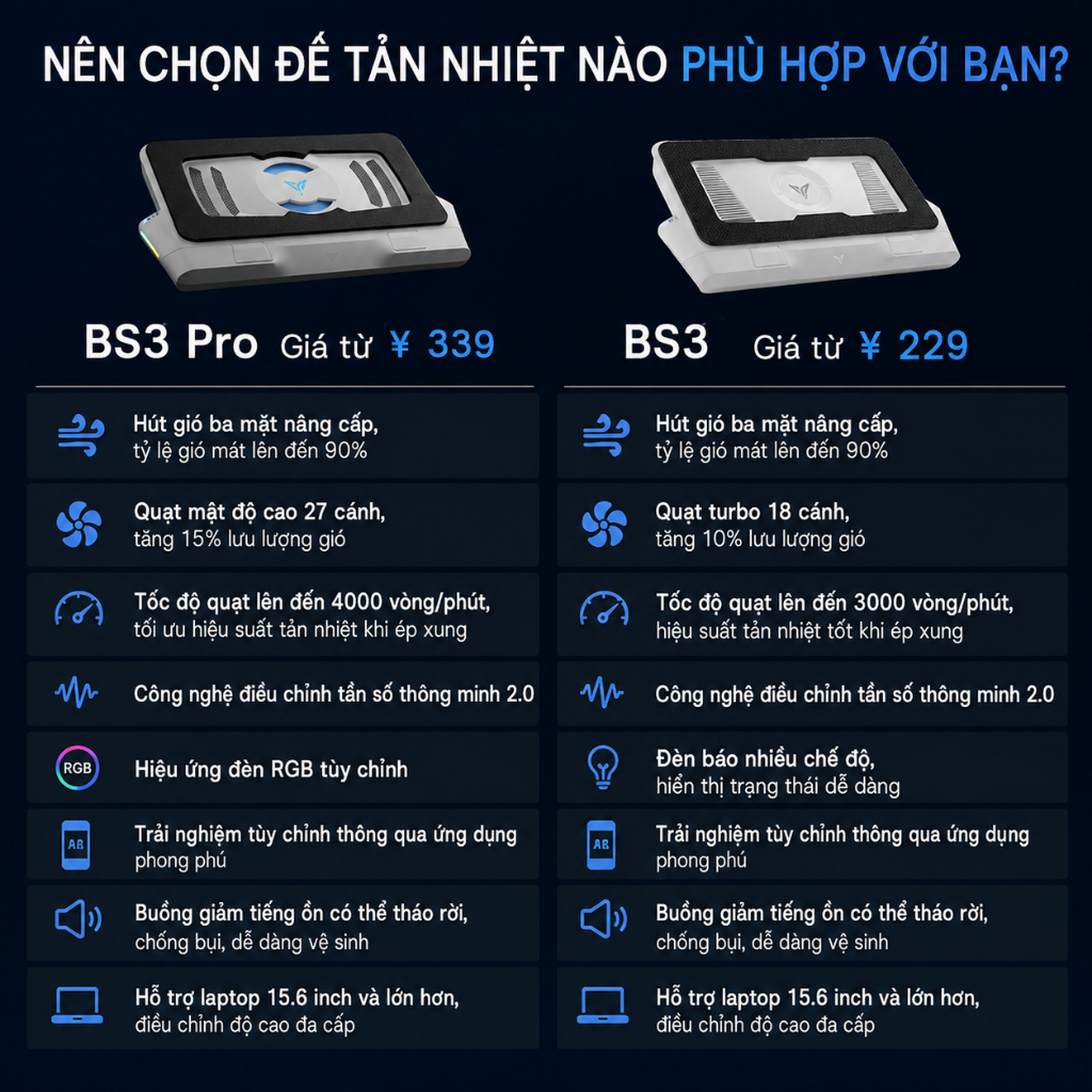 [KM mở bán] Đế tản nhiệt Flydigi BS3/ BS3 Pro, hút gió 3 mặt, mát sâu 48°C, biến tần thông minh | BigBuy360 - bigbuy360.vn