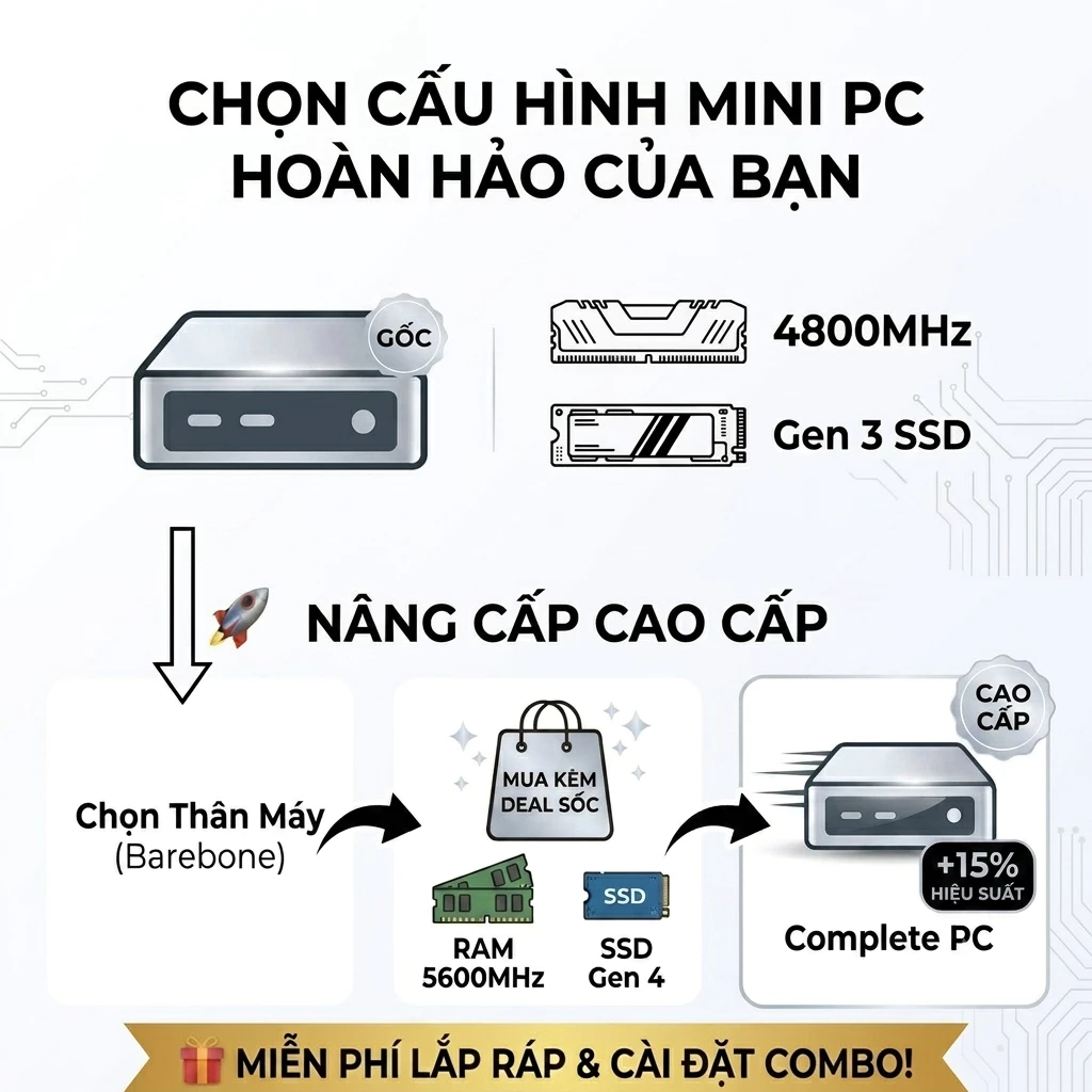 Mini PC Minisforum UM790 PRO DDR5 Máy tính Gaming AMD Ryzen 9 R9 7940HS R7 7840HS 790