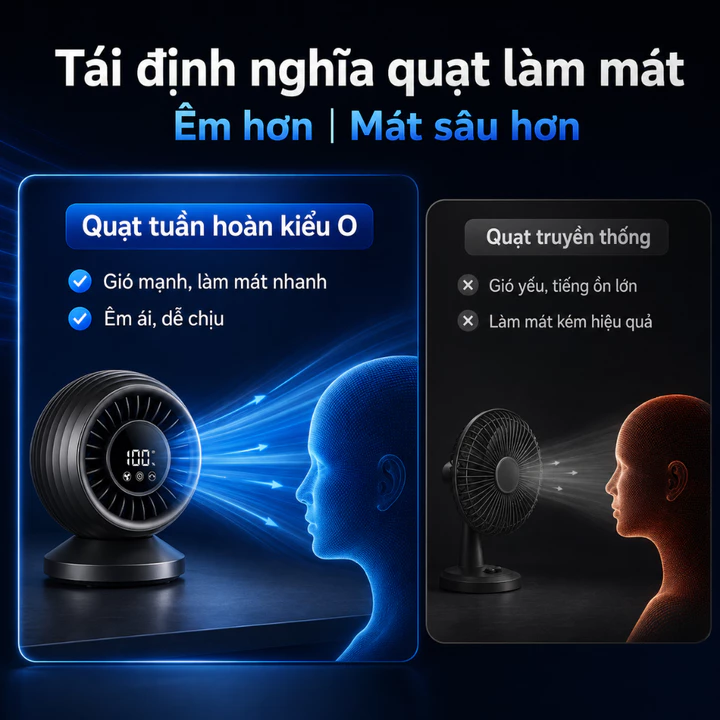 Quạt tuần hoàn không khí, quạt mini để bàn, quạt tích điện đa năng, quạt làm mát cá nhân, quạt thông gió mini – 5