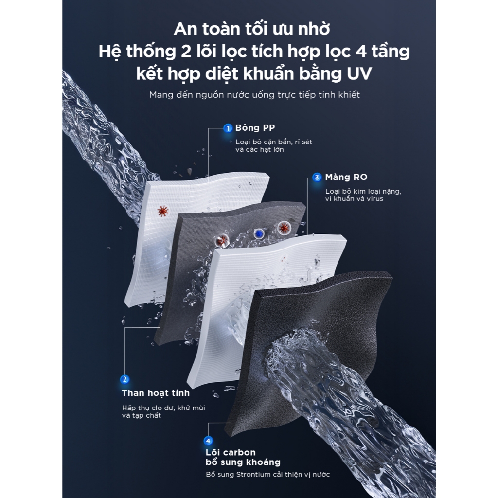 [TẶNG ĐẦU LỌC CF30] Máy Lọc Nước Để Bàn ANJIER T4 Bù Khoáng Nóng Lạnh | Chính Xác Nhiệt Độ-Lõi Lọc Đôi-UVC khử khuẩn | BigBuy360 - bigbuy360.vn