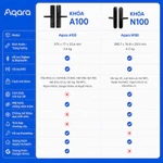 [LẮP HCM] AQARA N100 - BH 24 THÁNG Khóa Thông Minh Vân Tay, Thẻ Từ, Mã Số, Kết Nối Zigbee - BẢN QUỐC TẾ 2026 — ảnh 4