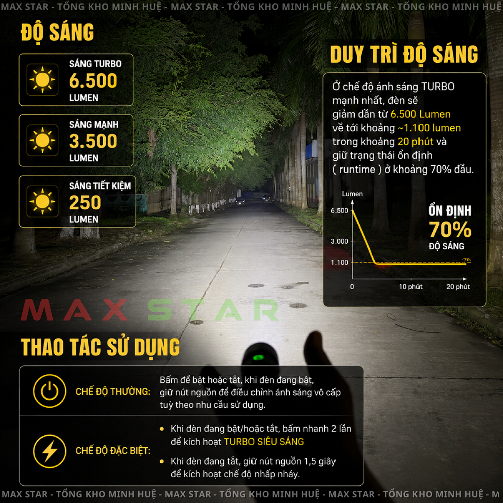 Đèn pin cầm tay siêu sáng 6500lumen MAX STAR S32 PRO MAX pin 21700 dung lượng cao 5000mAh sạc nhanh TYPE-C LED LHP531 | BigBuy360 - bigbuy360.vn