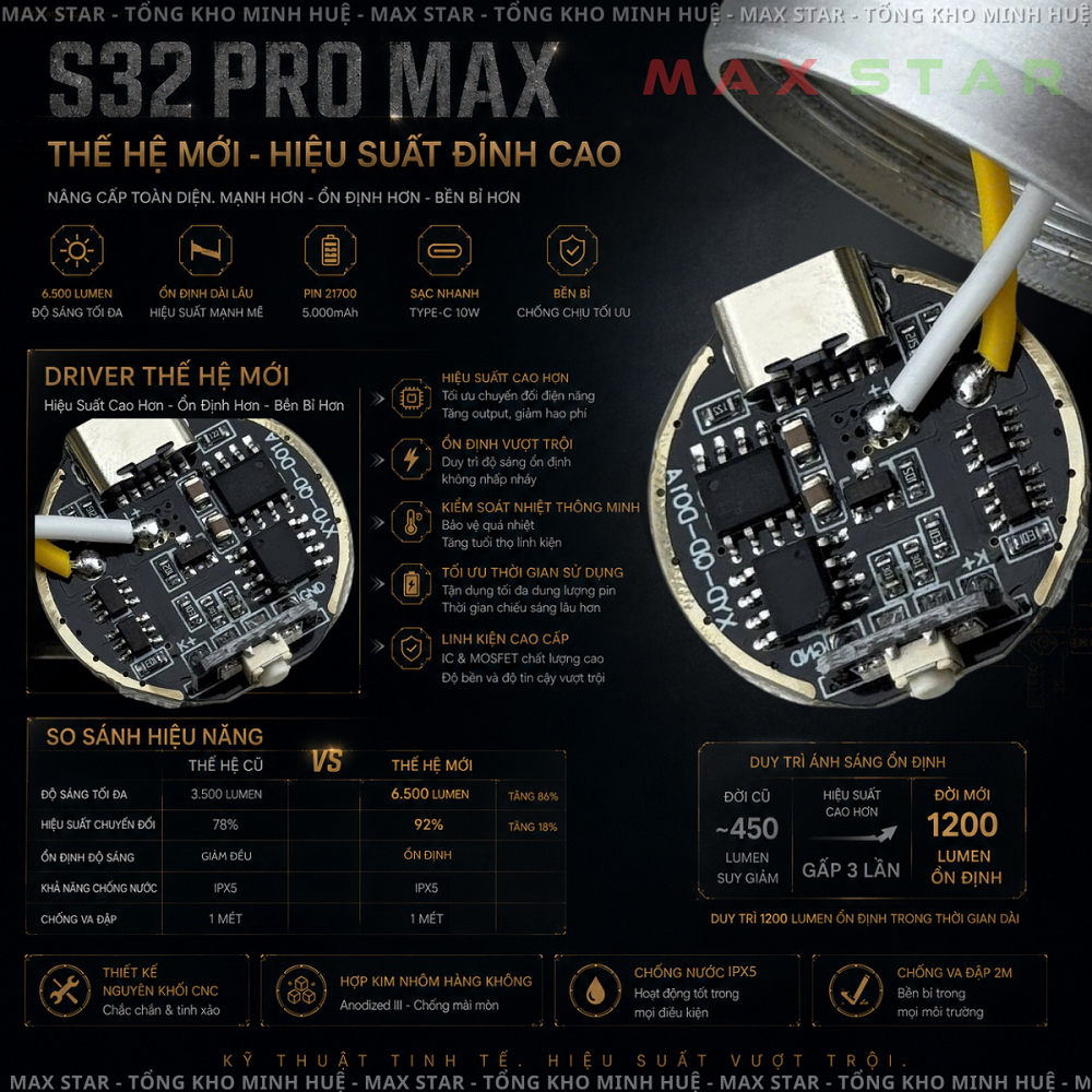 Đèn pin cầm tay siêu sáng 6500lumen MAX STAR S32 PRO MAX pin 21700 dung lượng cao 5000mAh sạc nhanh TYPE-C LED LHP531 | BigBuy360 - bigbuy360.vn