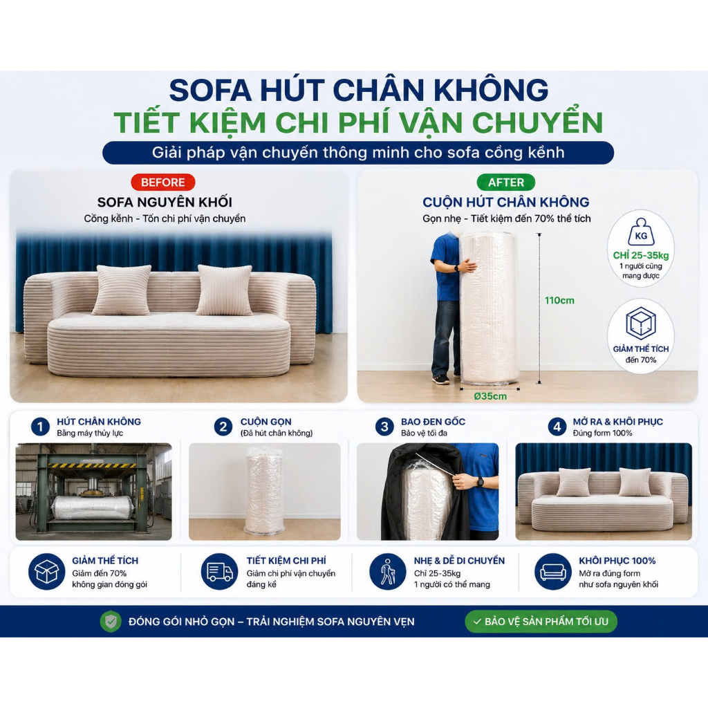 Sofa Giường Đa Năng Tapu's - Sofa Hút Chân Không Gấp Gọn 2 Trong 1 Cao Cấp ( Tặng Kèm 4 Gối) | BigBuy360 - bigbuy360.vn