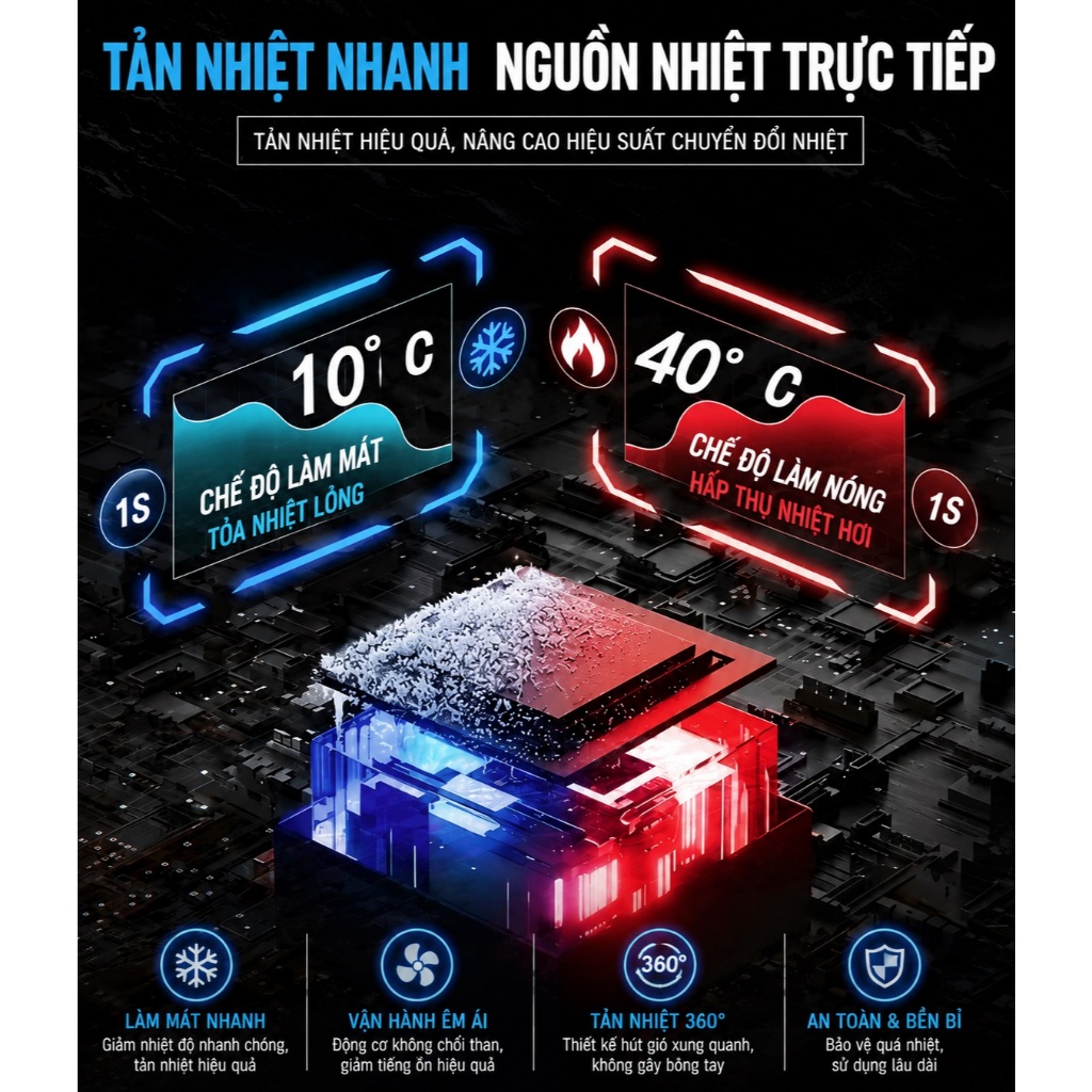 Tấm đồng tản nhiệt từ tính chữ L 2 lõi ống chất lỏng dẫn nhiệt hiệu suất cao V6 Ultra dùng cho quạt sò lạnh tản nhiệt | BigBuy360 - bigbuy360.vn