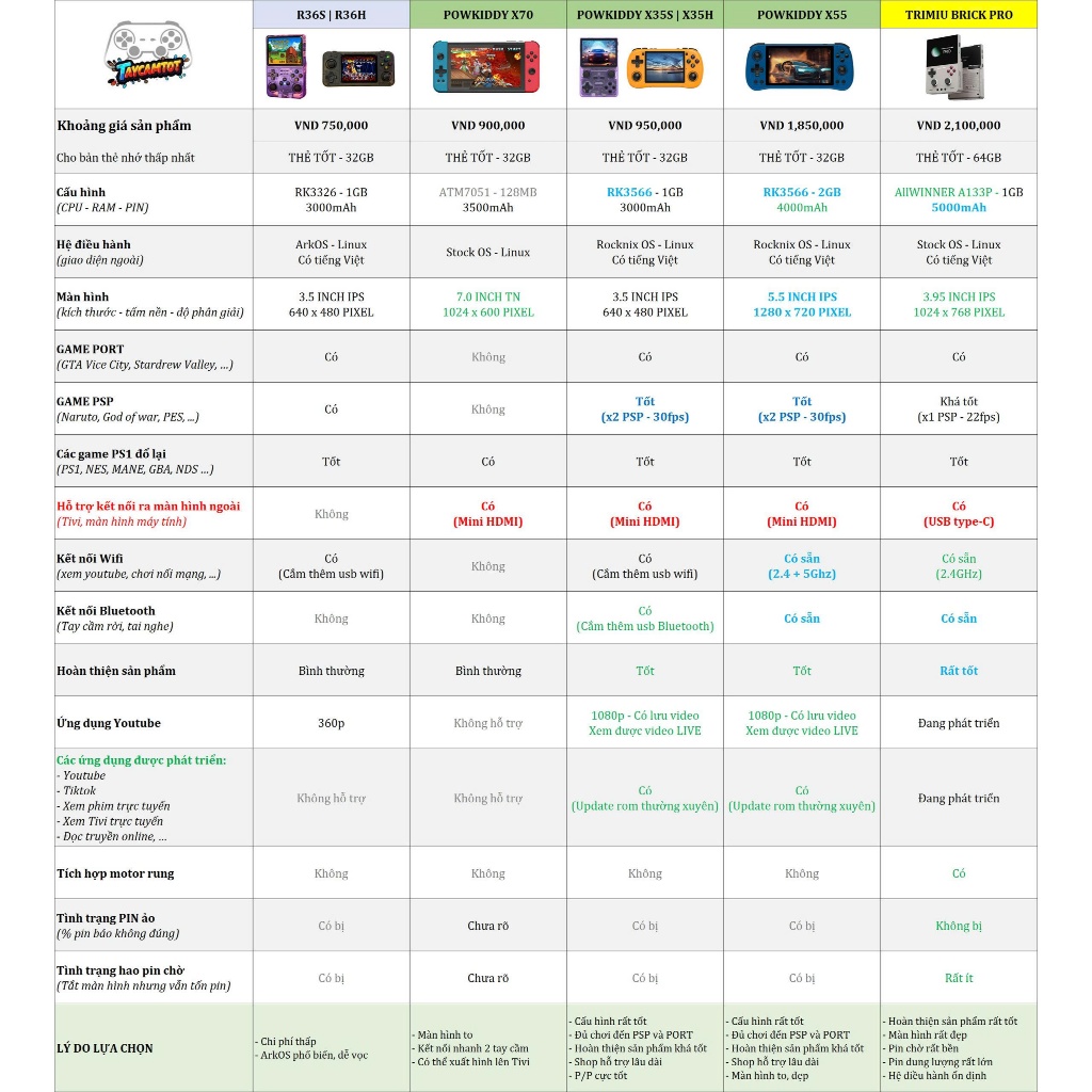 Powkiddy X35H và X35S - Máy chơi game Retro Handheld tốt nhất - X35 sử dung chip RK3566 mạnh hơn R36S | BigBuy360 - bigbuy360.vn